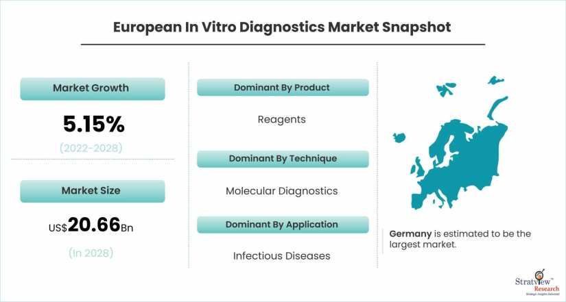 European-In-Vitro-Diagnostics-Market-Snapshot